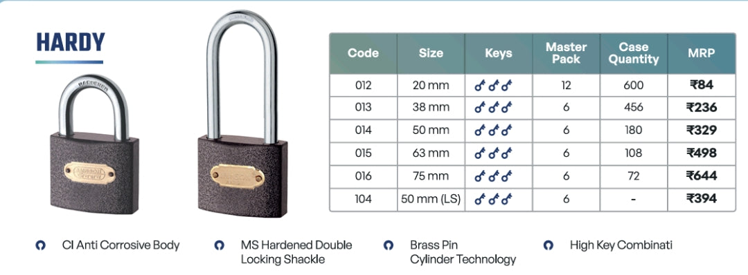 JAINSON HARDY ( 3 KEY )